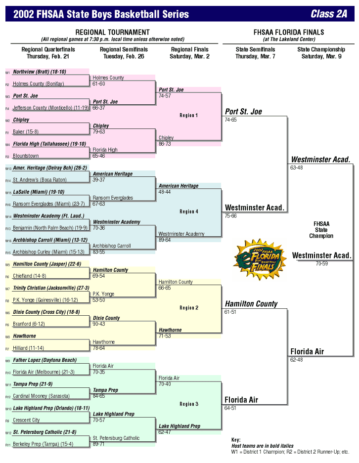 2002 2A Bracket